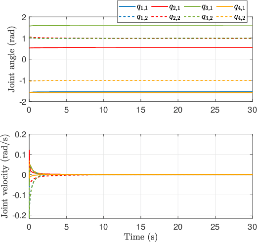 Figure 3 for Distributed formation control of end-effector of mixed planar fully- and under-actuated manipulators