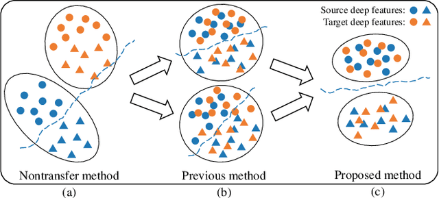 Figure 1 for Multi-Subdomain Adversarial Network for Cross-Subject EEG-based Emotion Recognition