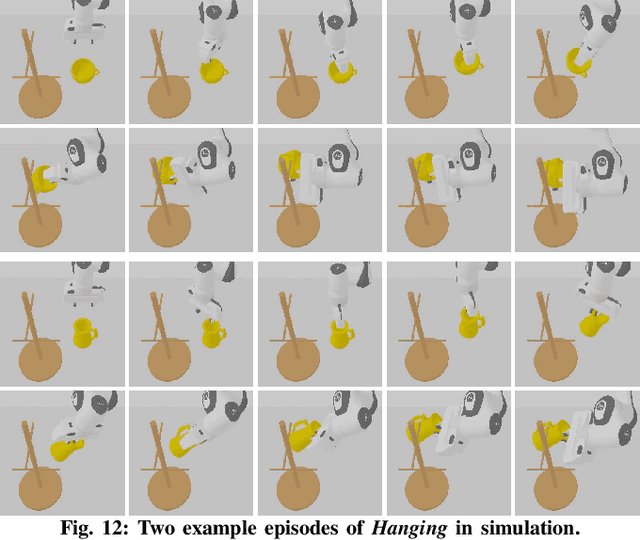 Figure 4 for One-Shot Manipulation Strategy Learning by Making Contact Analogies