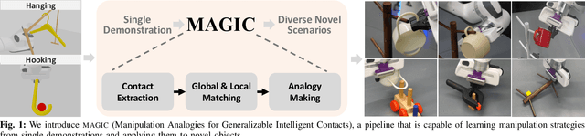 Figure 1 for One-Shot Manipulation Strategy Learning by Making Contact Analogies