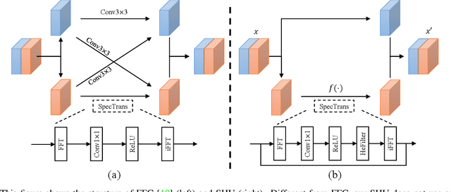 Figure 2 for Image Completion with Heterogeneously Filtered Spectral Hints