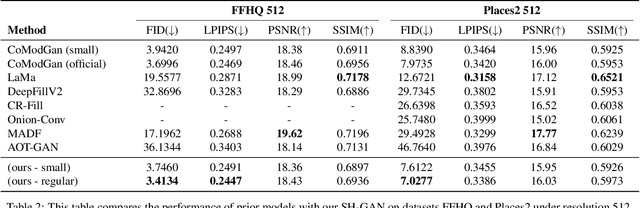 Figure 3 for Image Completion with Heterogeneously Filtered Spectral Hints