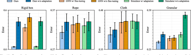 Figure 1 for AdaptiGraph: Material-Adaptive Graph-Based Neural Dynamics for Robotic Manipulation