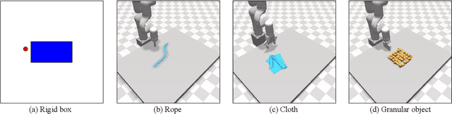 Figure 2 for AdaptiGraph: Material-Adaptive Graph-Based Neural Dynamics for Robotic Manipulation