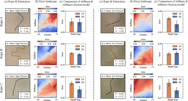 Figure 3 for AdaptiGraph: Material-Adaptive Graph-Based Neural Dynamics for Robotic Manipulation