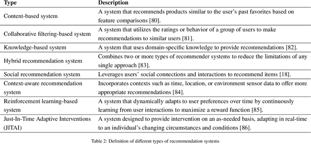 Figure 4 for Recommender systems and reinforcement learning for building control and occupant interaction: A text-mining driven review of scientific literature