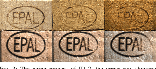 Figure 3 for Enhancing Long-Term Re-Identification Robustness Using Synthetic Data: A Comparative Analysis