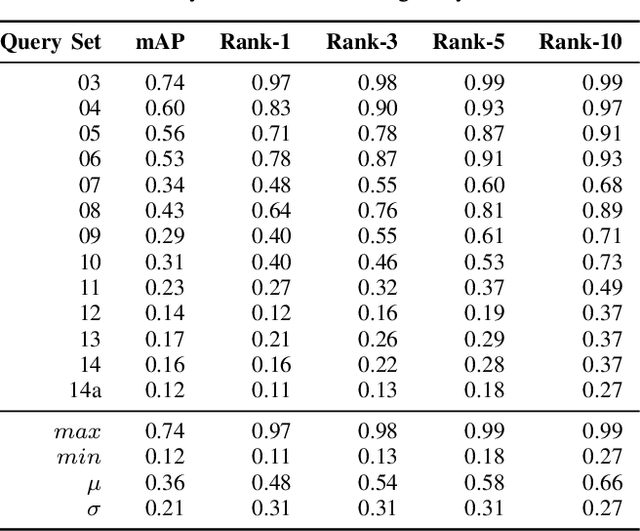 Figure 4 for Enhancing Long-Term Re-Identification Robustness Using Synthetic Data: A Comparative Analysis