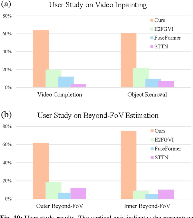 Figure 1 for FlowLens: Seeing Beyond the FoV via Flow-guided Clip-Recurrent Transformer