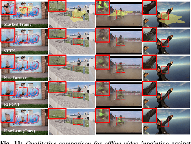 Figure 2 for FlowLens: Seeing Beyond the FoV via Flow-guided Clip-Recurrent Transformer