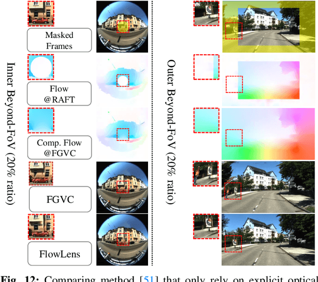 Figure 3 for FlowLens: Seeing Beyond the FoV via Flow-guided Clip-Recurrent Transformer