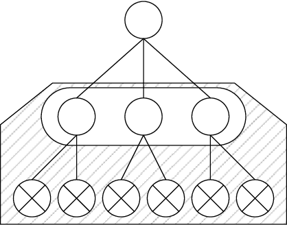Figure 3 for Learning not to Regret