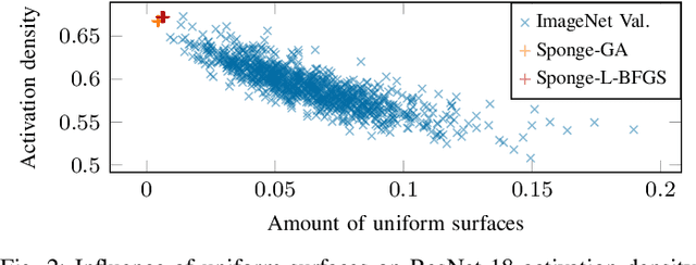 Figure 2 for The Impact of Uniform Inputs on Activation Sparsity and Energy-Latency Attacks in Computer Vision