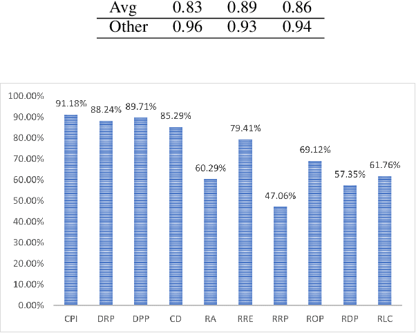 Figure 2 for A BERT-based Empirical Study of Privacy Policies' Compliance with GDPR