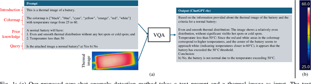 Figure 1 for Zero-Shot Anomaly Detection in Battery Thermal Images Using Visual Question Answering with Prior Knowledge