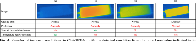 Figure 4 for Zero-Shot Anomaly Detection in Battery Thermal Images Using Visual Question Answering with Prior Knowledge