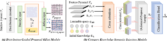 Figure 3 for APSeg: Auto-Prompt Model with Acquired and Injected Knowledge for Nuclear Instance Segmentation and Classification
