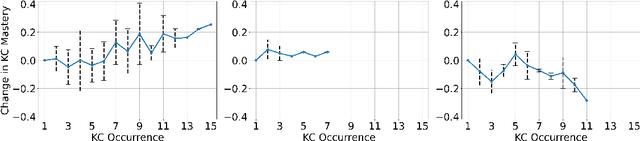 Figure 4 for Exploring Knowledge Tracing in Tutor-Student Dialogues