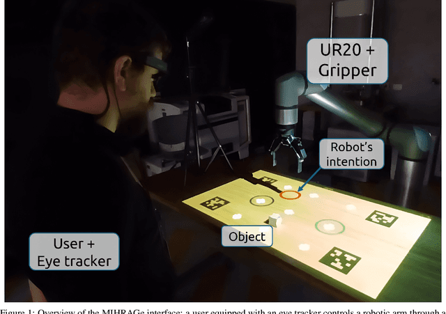 Figure 1 for MIHRaGe: A Mixed-Reality Interface for Human-Robot Interaction via Gaze-Oriented Control