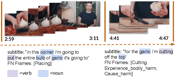 Figure 3 for Implicit Affordance Acquisition via Causal Action-Effect Modeling in the Video Domain