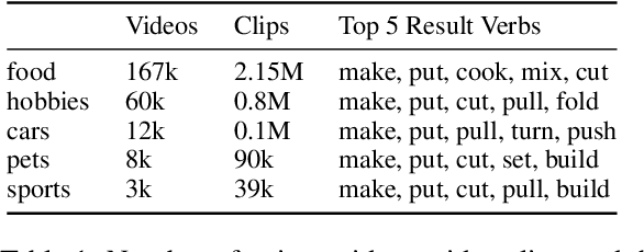 Figure 2 for Implicit Affordance Acquisition via Causal Action-Effect Modeling in the Video Domain