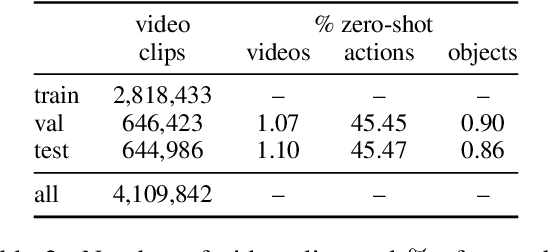 Figure 4 for Implicit Affordance Acquisition via Causal Action-Effect Modeling in the Video Domain