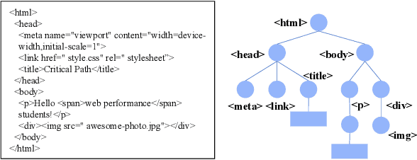 Figure 1 for Layout-aware Webpage Quality Assessment