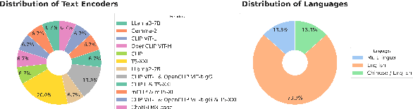 Figure 4 for LDGen: Enhancing Text-to-Image Synthesis via Large Language Model-Driven Language Representation