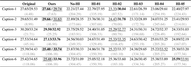 Figure 1 for LDGen: Enhancing Text-to-Image Synthesis via Large Language Model-Driven Language Representation