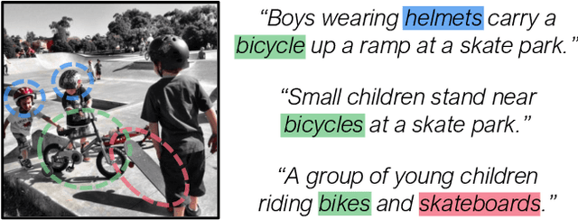 Figure 1 for Improving Cross-Modal Retrieval with Set of Diverse Embeddings