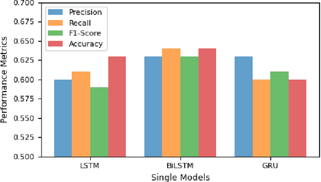 Figure 3 for Phase of Flight Classification in Aviation Safety using LSTM, GRU, and BiLSTM: A Case Study with ASN Dataset