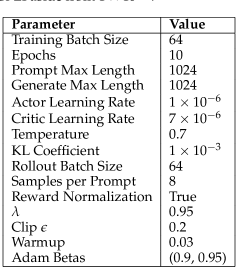 Figure 4 for Echo Chamber: RL Post-training Amplifies Behaviors Learned in Pretraining