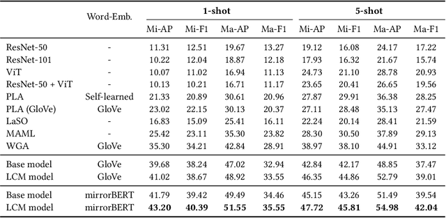 Figure 2 for Modelling Multi-modal Cross-interaction for ML-FSIC Based on Local Feature Selection