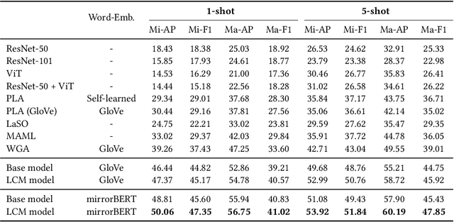 Figure 4 for Modelling Multi-modal Cross-interaction for ML-FSIC Based on Local Feature Selection