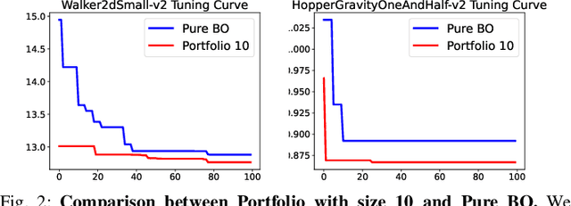 Figure 2 for Efficient Automatic Tuning for Data-driven Model Predictive Control via Meta-Learning