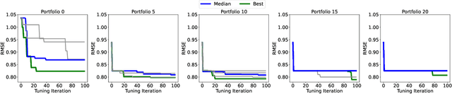 Figure 3 for Efficient Automatic Tuning for Data-driven Model Predictive Control via Meta-Learning