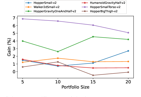 Figure 4 for Efficient Automatic Tuning for Data-driven Model Predictive Control via Meta-Learning