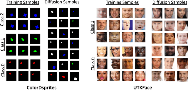 Figure 3 for Leveraging Diffusion Disentangled Representations to Mitigate Shortcuts in Underspecified Visual Tasks
