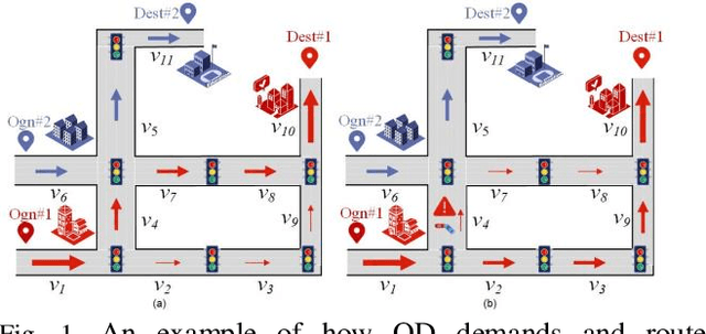 Figure 1 for TraffNet: Learning Causality of Traffic Generation for Road Network Digital Twins
