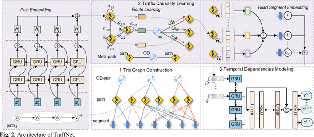 Figure 2 for TraffNet: Learning Causality of Traffic Generation for Road Network Digital Twins