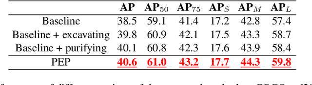 Figure 4 for Perceive, Excavate and Purify: A Novel Object Mining Framework for Instance Segmentation