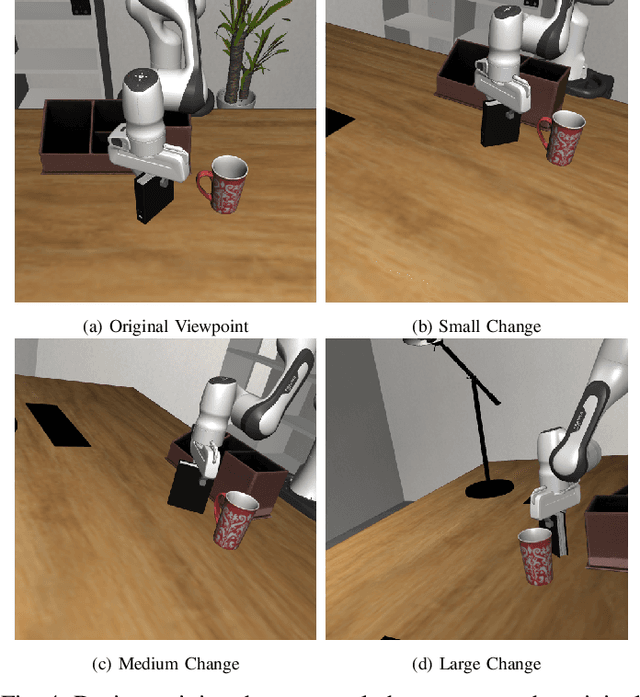 Figure 3 for Adapt3R: Adaptive 3D Scene Representation for Domain Transfer in Imitation Learning