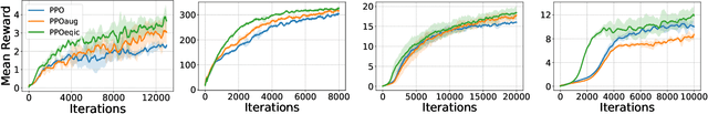 Figure 3 for Leveraging Symmetry in RL-based Legged Locomotion Control