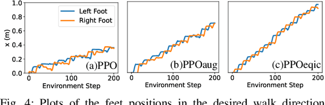 Figure 4 for Leveraging Symmetry in RL-based Legged Locomotion Control