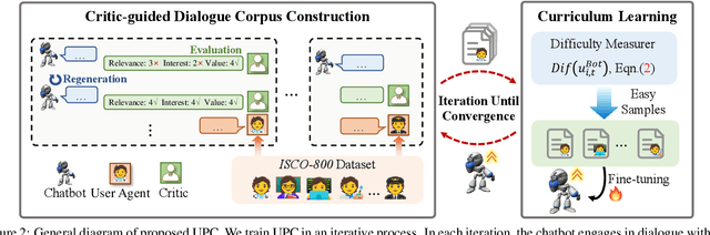 Figure 3 for Enhancing User-Oriented Proactivity in Open-Domain Dialogues with Critic Guidance