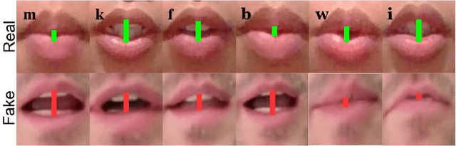 Figure 1 for PIA: Deepfake Detection Using Phoneme-Temporal and Identity-Dynamic Analysis