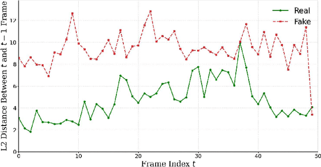 Figure 3 for PIA: Deepfake Detection Using Phoneme-Temporal and Identity-Dynamic Analysis