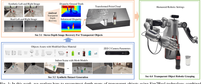 Figure 1 for ClearDepth: Enhanced Stereo Perception of Transparent Objects for Robotic Manipulation