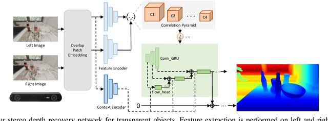 Figure 2 for ClearDepth: Enhanced Stereo Perception of Transparent Objects for Robotic Manipulation
