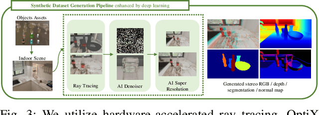 Figure 3 for ClearDepth: Enhanced Stereo Perception of Transparent Objects for Robotic Manipulation